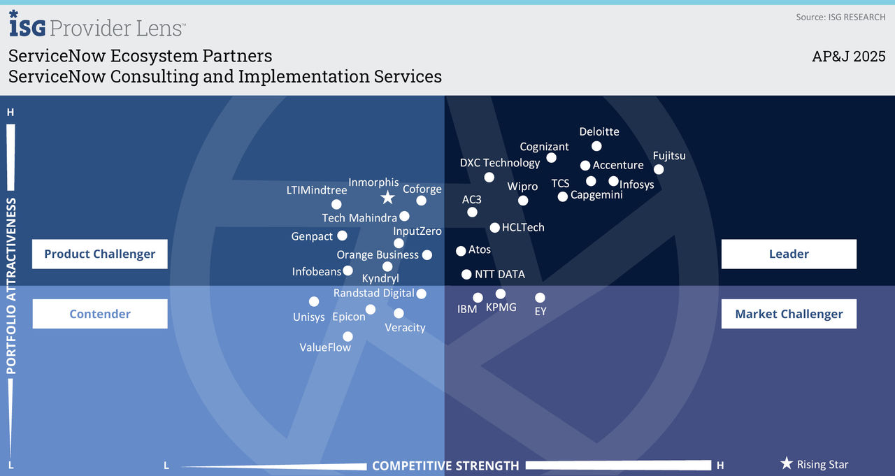  ISG Provider Lens 2025, Snowflake Consulting and Advisory Services | DXC Technology