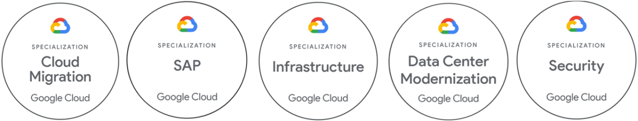 Partner awards, Google Cloud Specialization badges | DXC Technology