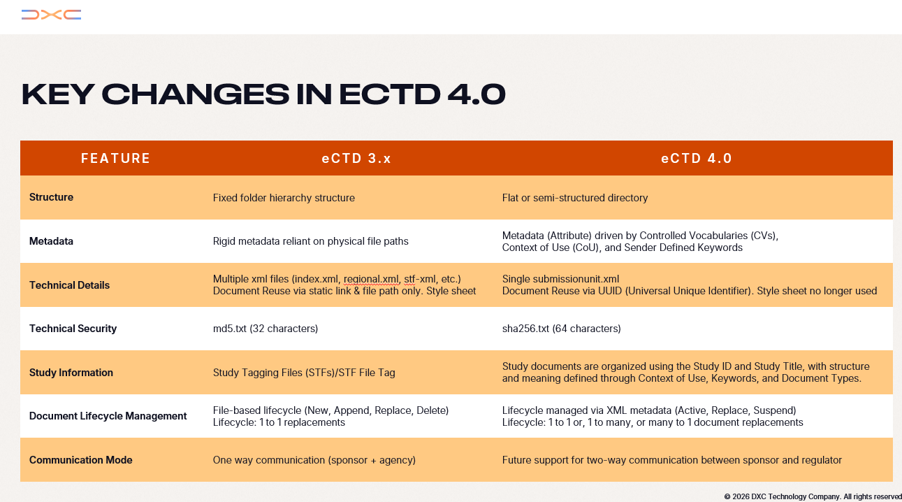eCTD FAQ