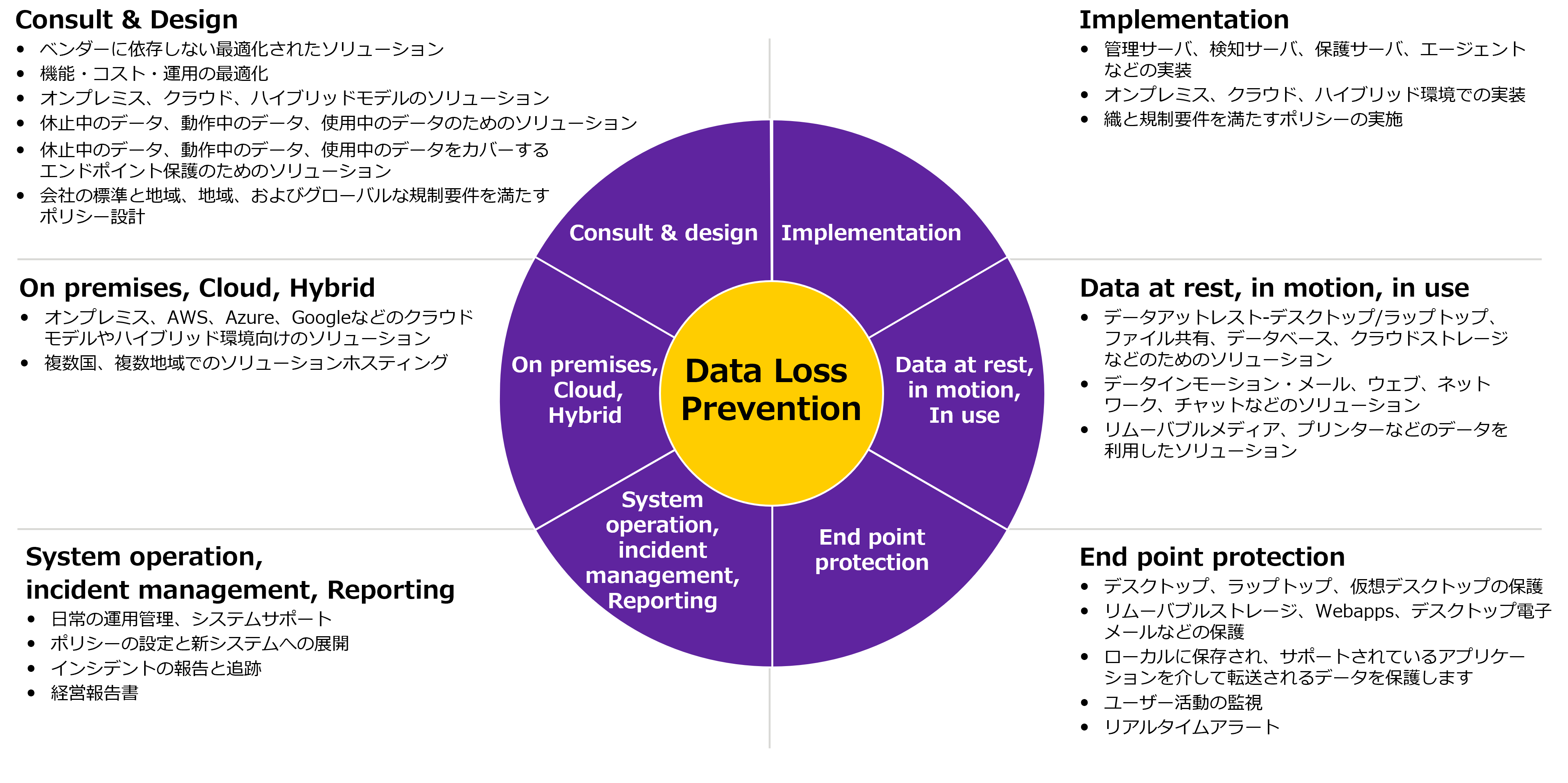 ゼロトラストアセスメント