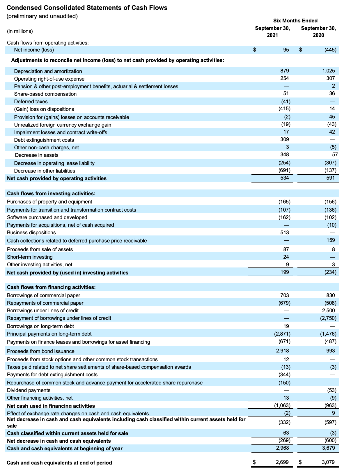 fy22 q2 3of9