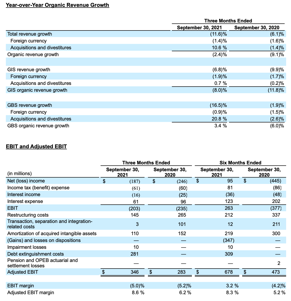 fy22 q2 9of9