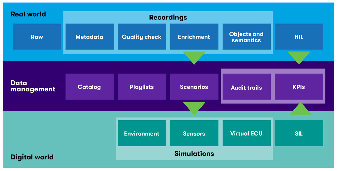 Figure 2 graphic for autonomous driving perspective