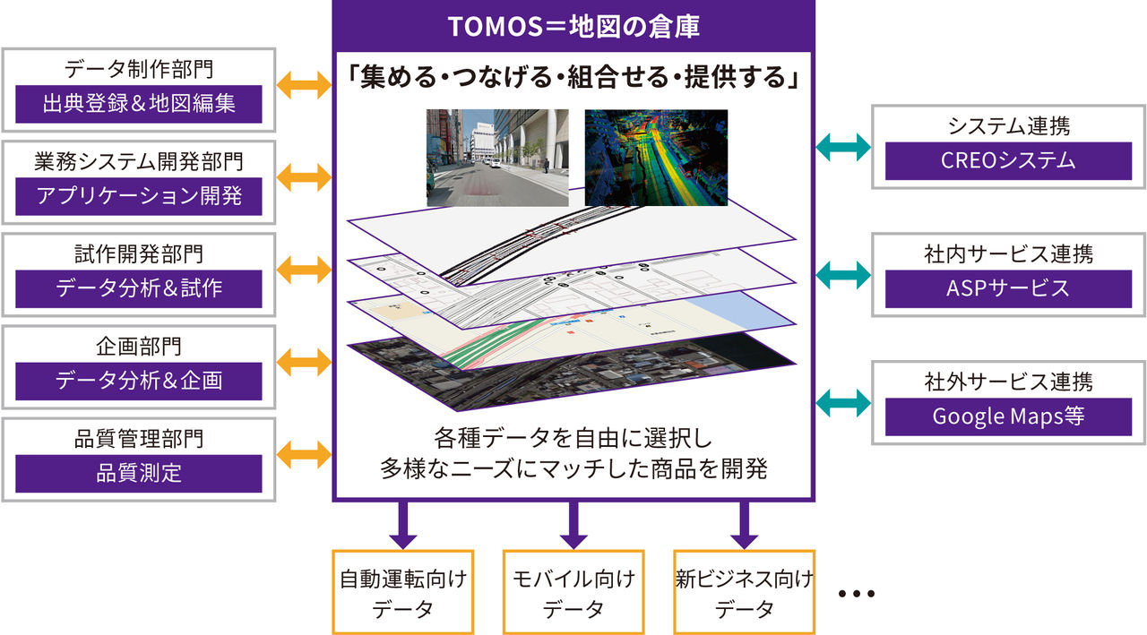 fig_02_ToyotaMapmaster