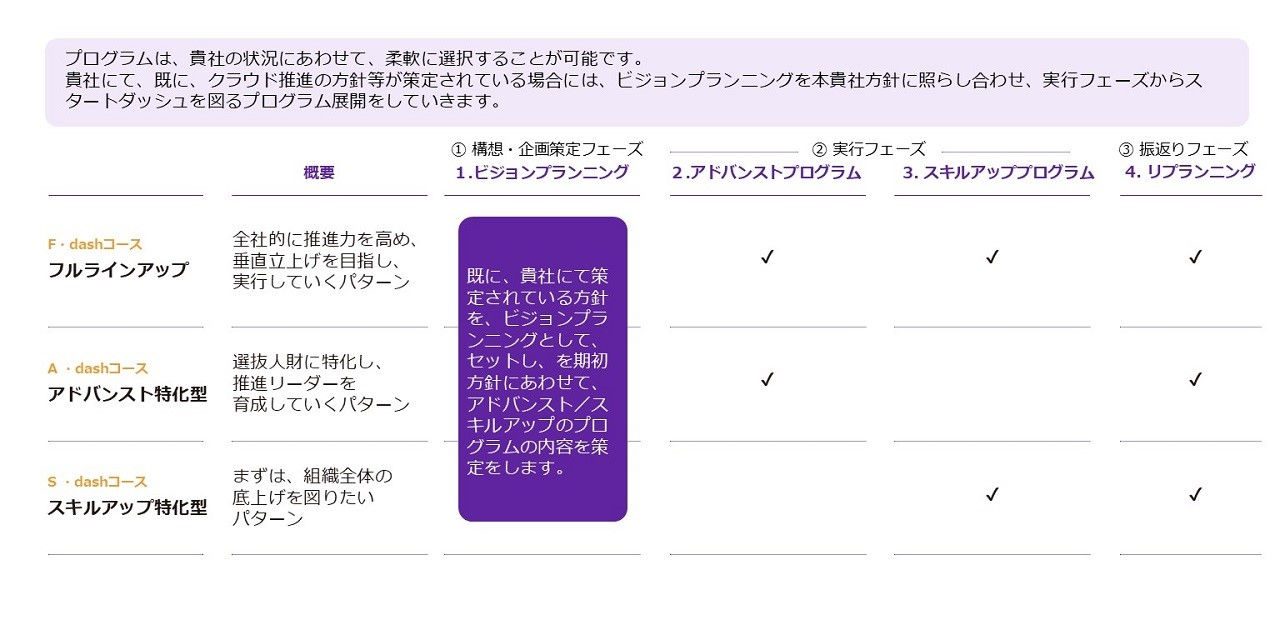 お客様の状況にあわせた柔軟な選択が可能