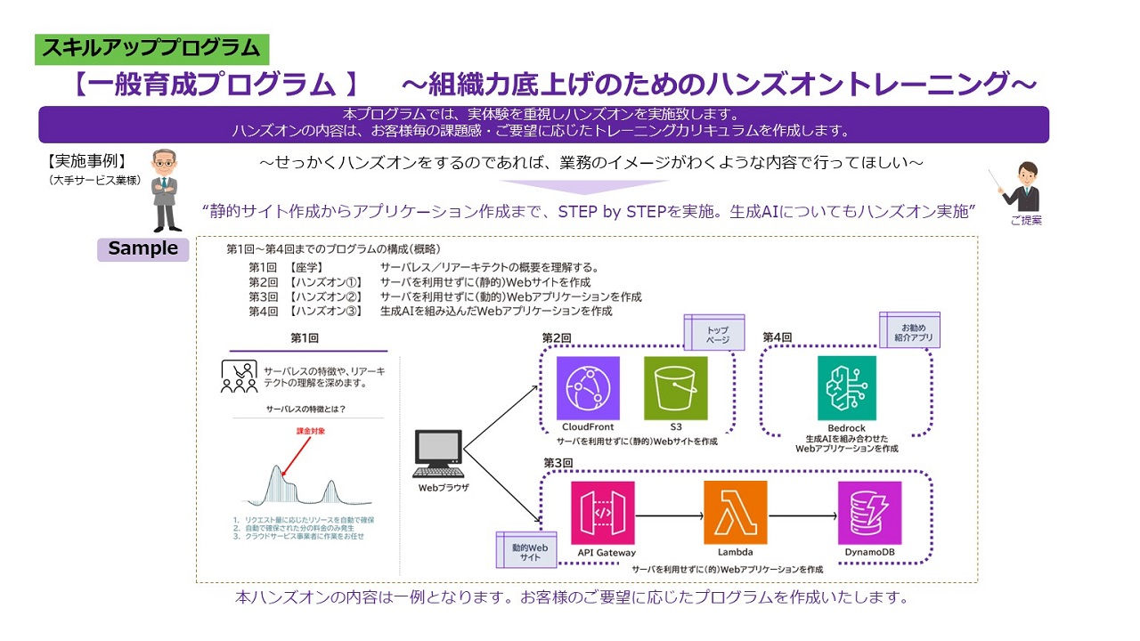スキルアッププログラム