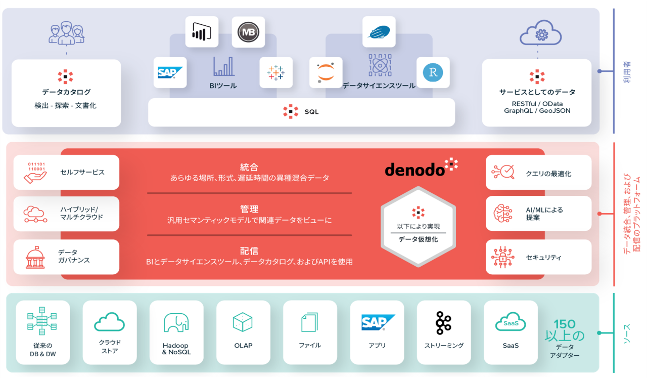 Denodo Marketing Architecture-JP-Web
