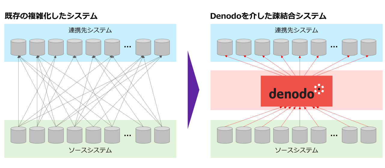 Denodo_Architechture