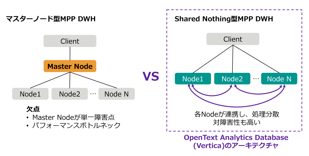 OT Analytics Database_Vertica_Features
