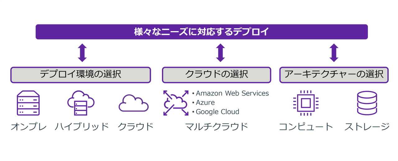 OT Analytics Database_Vertica_Deploy