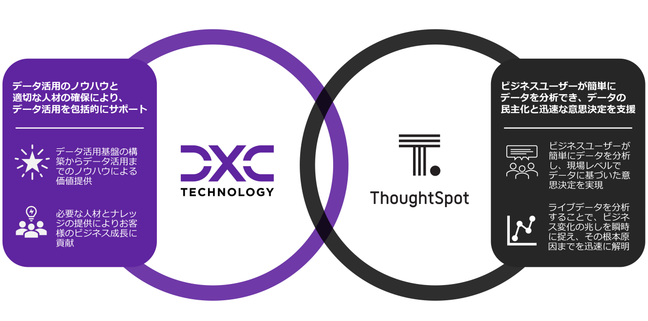 ThoughtSpot_Collaboration