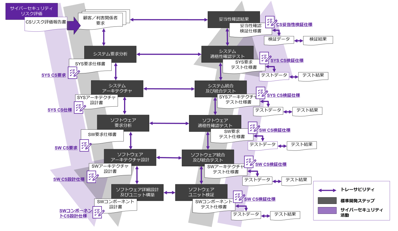 ゼロトラストアセスメント