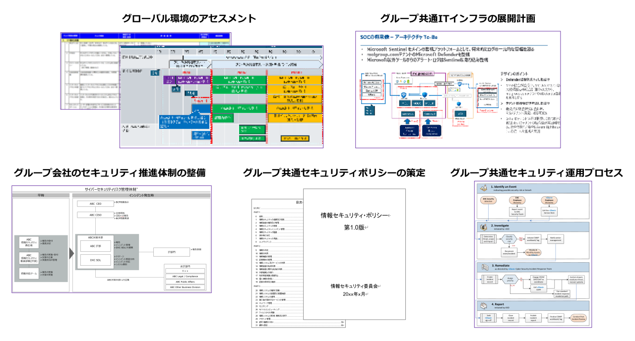 ロードマップ案