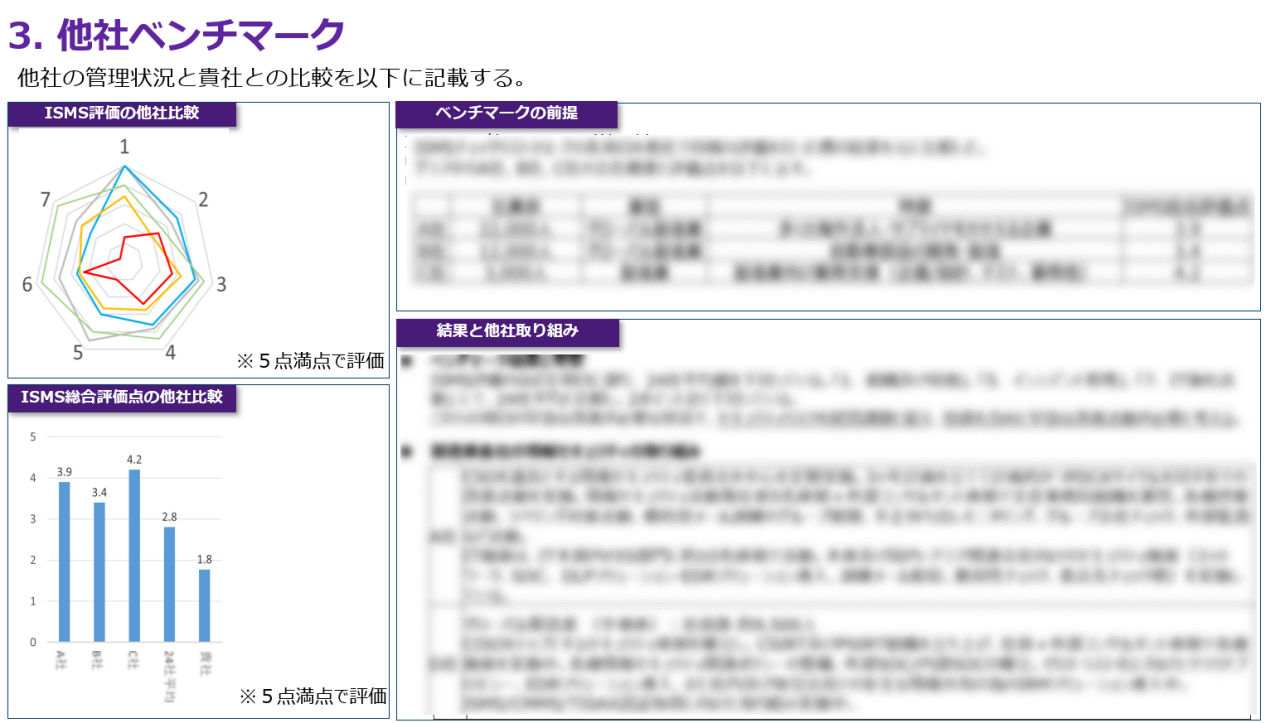 他社ベンチマーク