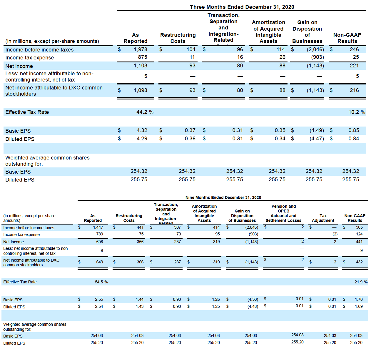 FY22 Q3 chart 6